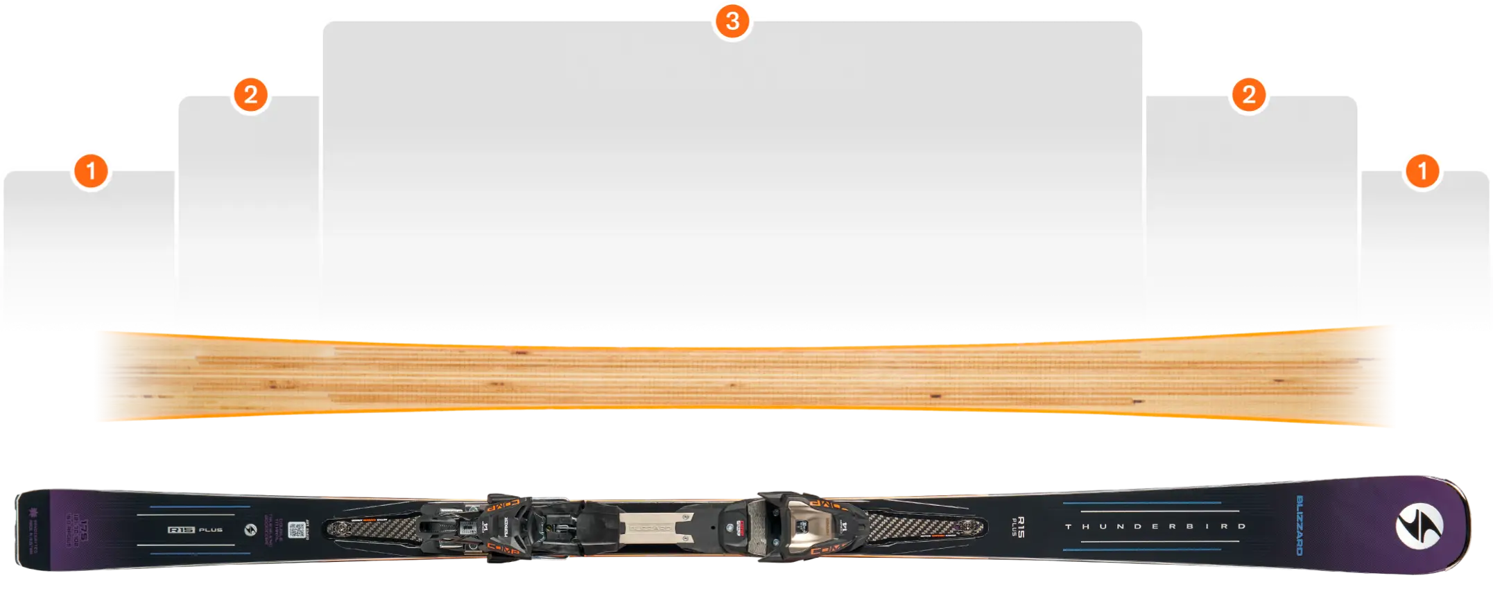 <p>Trueblend piste woodcore</p>